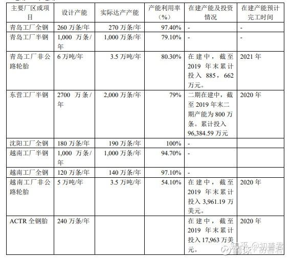 2月27日轮胎产能利用率数据