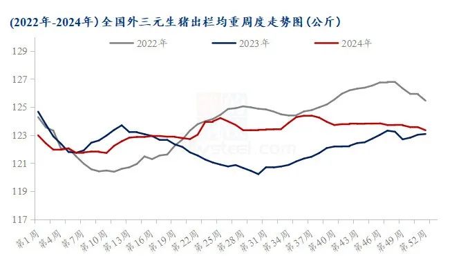 生猪:供需趋于宽松 猪价继续磨底