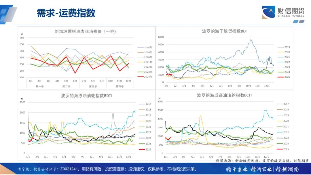 (2025年2月28日)今日美燃油期货最新价格