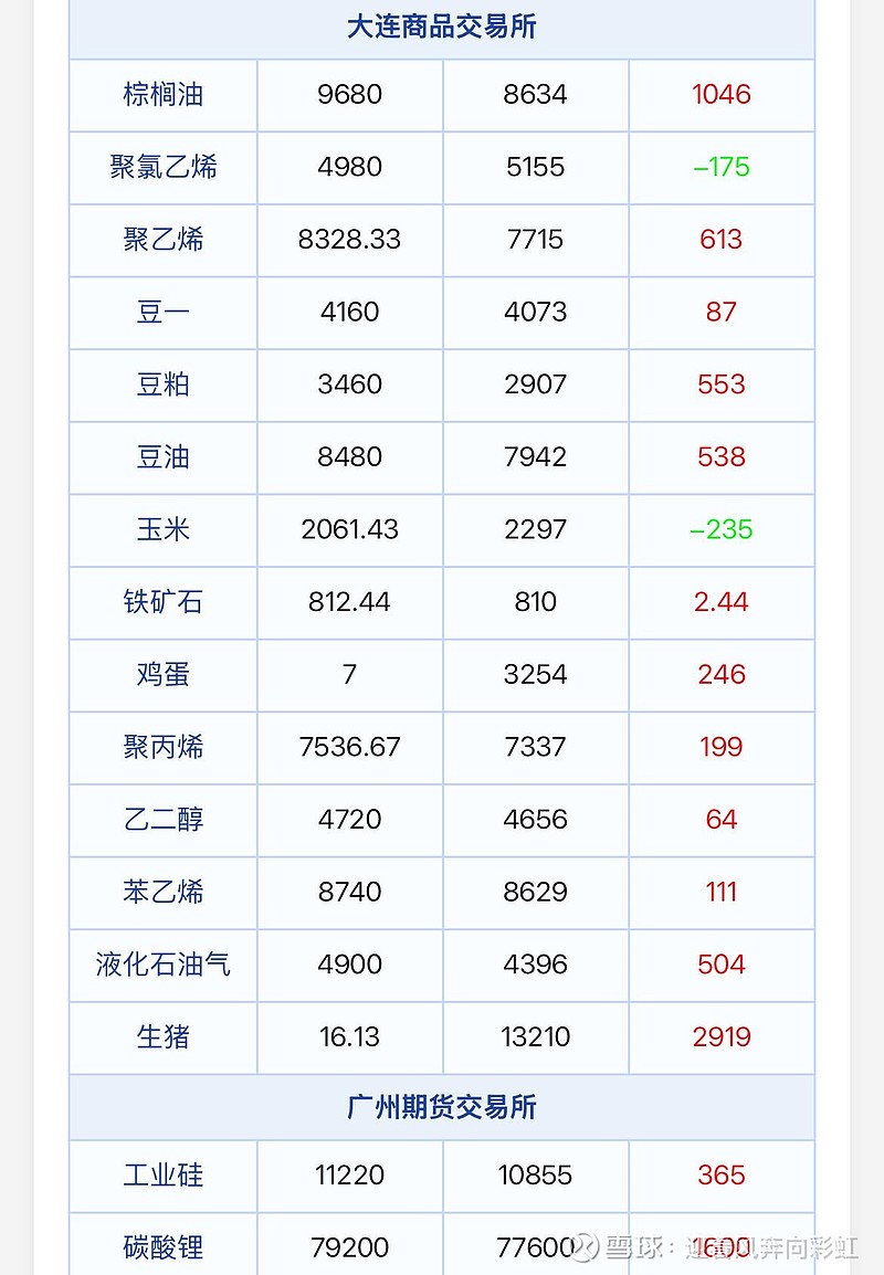 (2025年2月28日)今日液化石油气期货最新价格行情查询