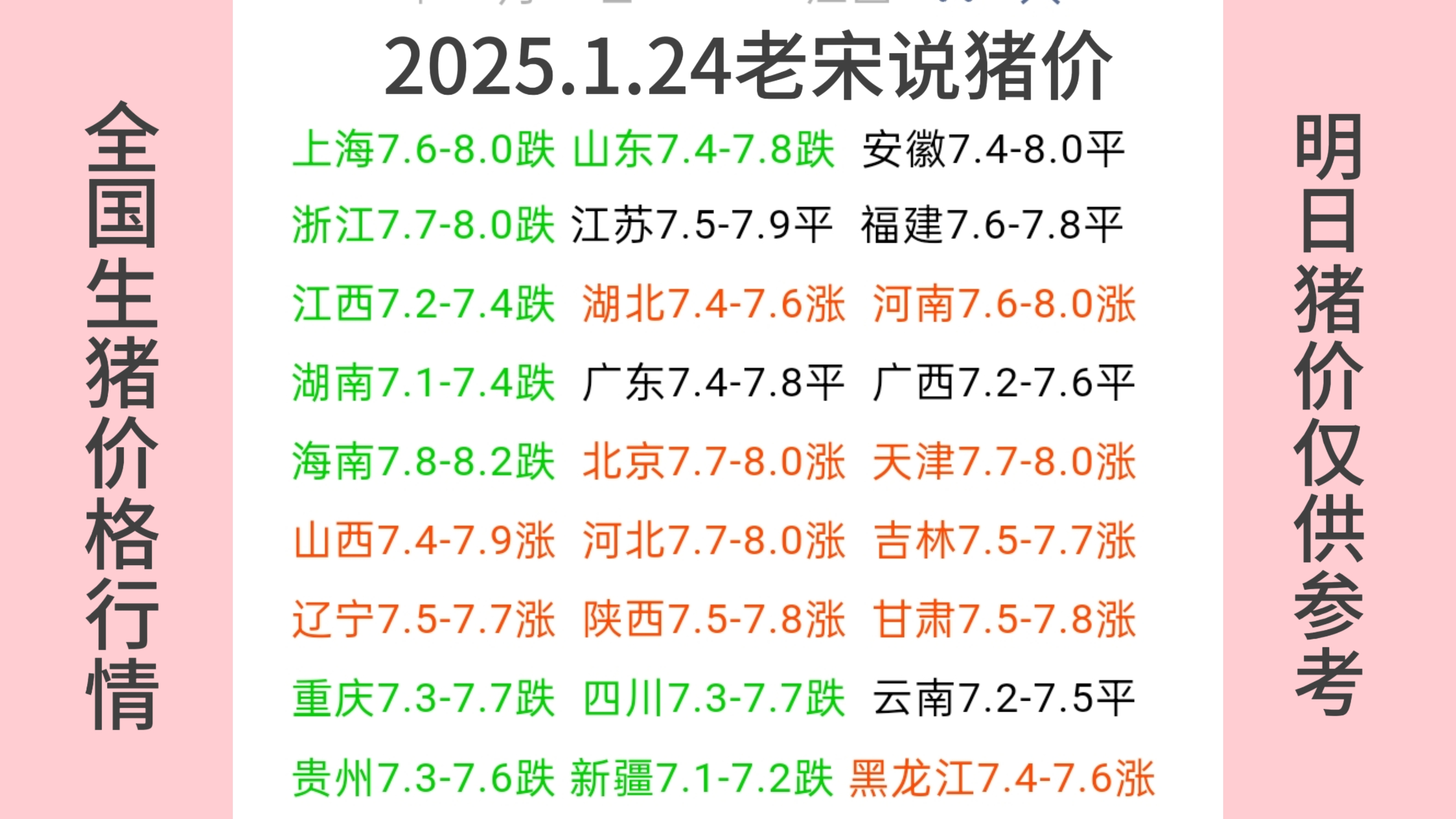 (2025年2月28日)今日液化石油气期货最新价格行情查询