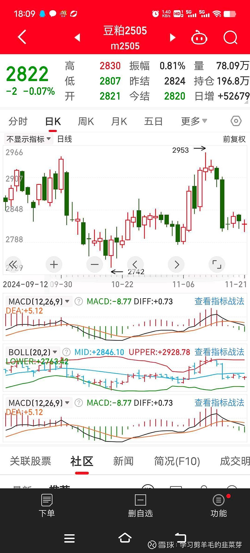 豆粕报价稳中上涨 市场对豆粕供应紧张程度存疑