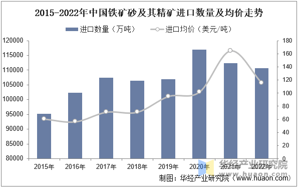 2025年2月28日铁矿石价格最新多少钱一吨今日价格表