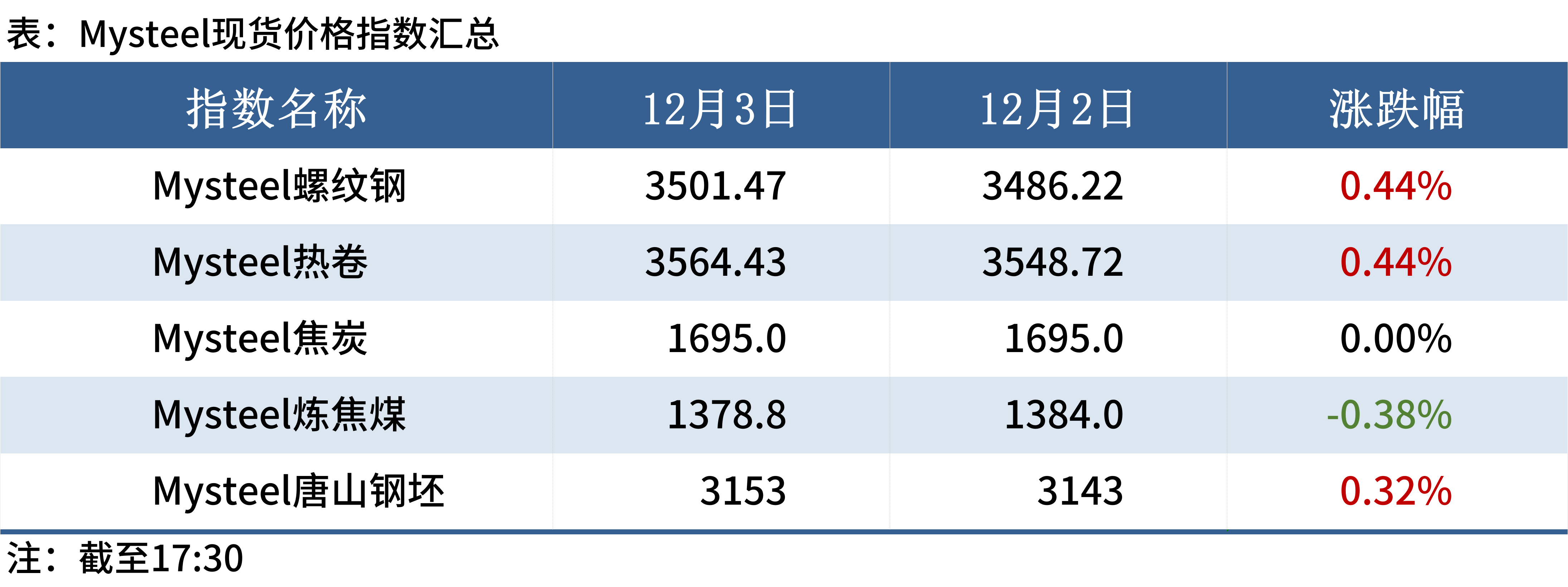 2025年2月28日铁矿石价格最新多少钱一吨今日价格表