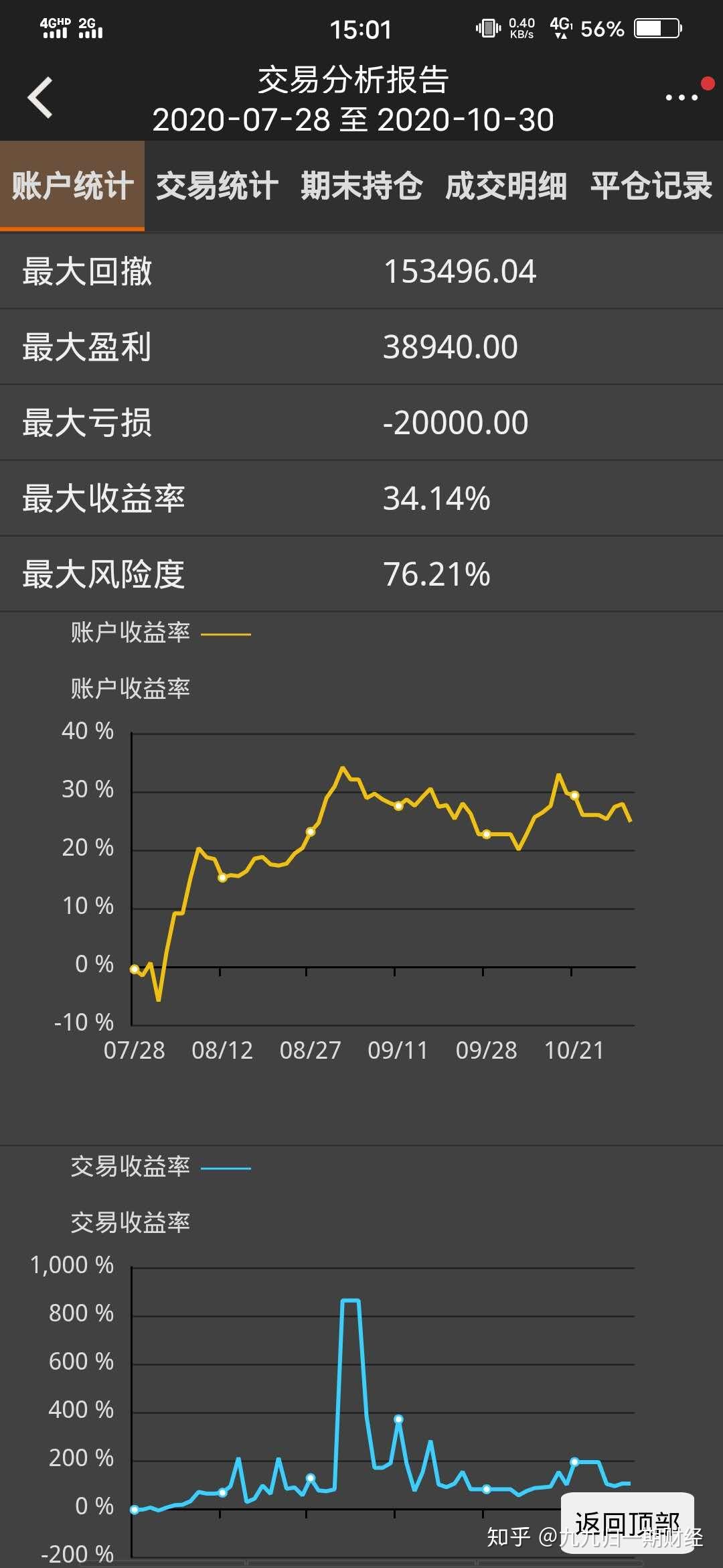 2月28日收盘原油期货资金流出1.34亿元