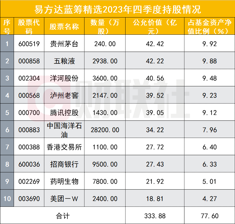 2月28日收盘铁矿石期货持仓较上日减持672手