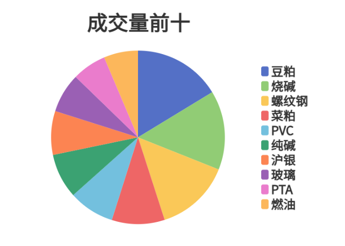 2月28日收盘焦煤期货持仓较上日增持2892手