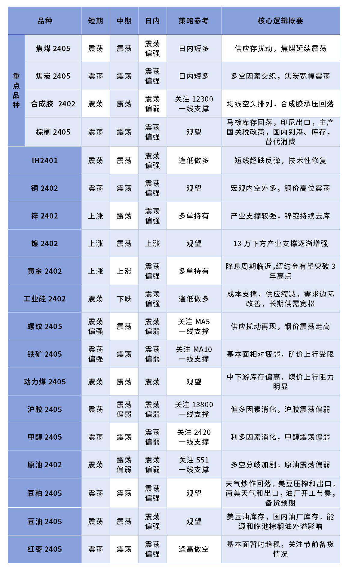 2月28日收盘焦煤期货持仓较上日增持2892手