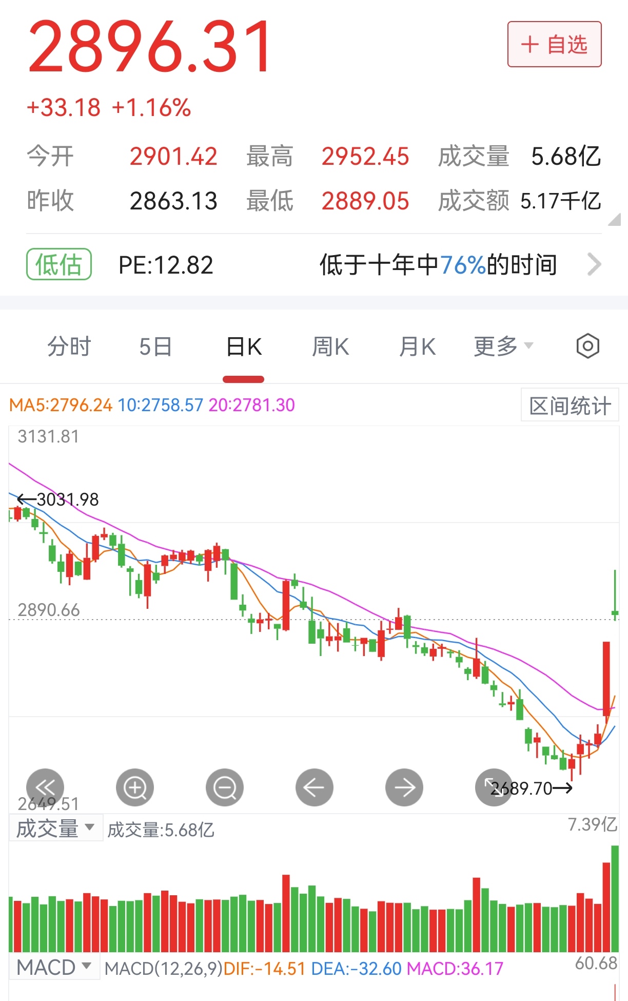 2月28日收盘苹果期货持仓较上日减持3015手