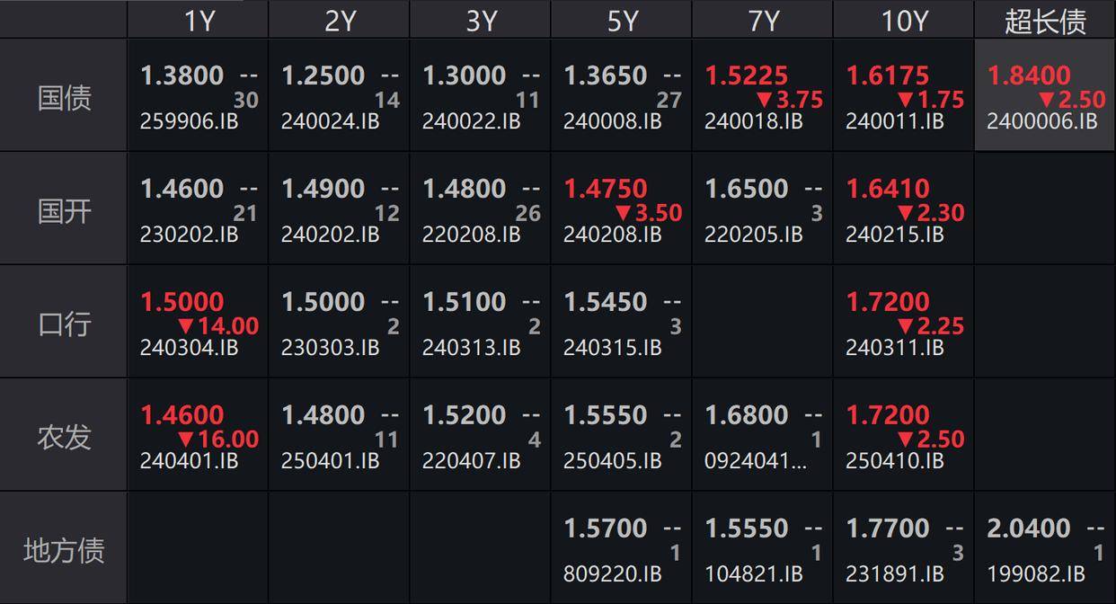 2月28日收盘棉纱期货资金流入176.39万元