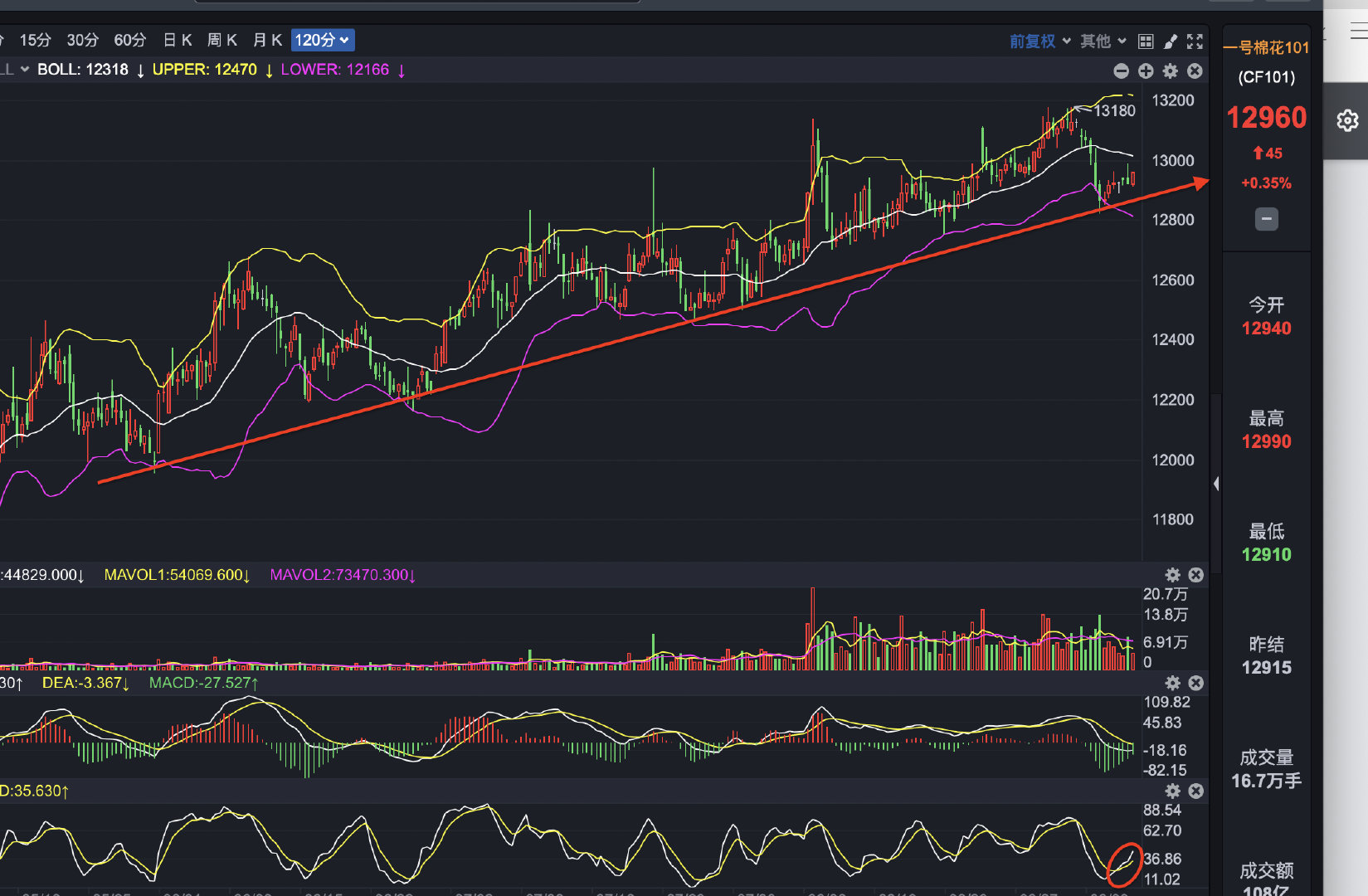 2月28日收盘苹果期货持仓较上日减持3015手