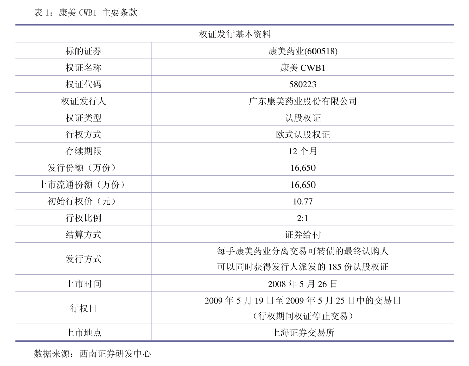 2月28日收盘棉花期货持仓较上日减持37557手