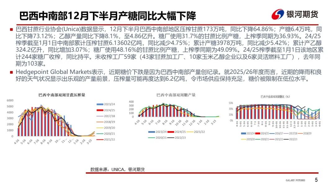 原糖价格持续强势 白糖价格跟随乏力上行疲弱