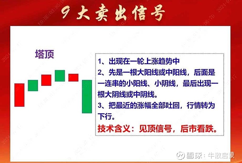 期现商进场采购 红枣期货主力本周K线收阴