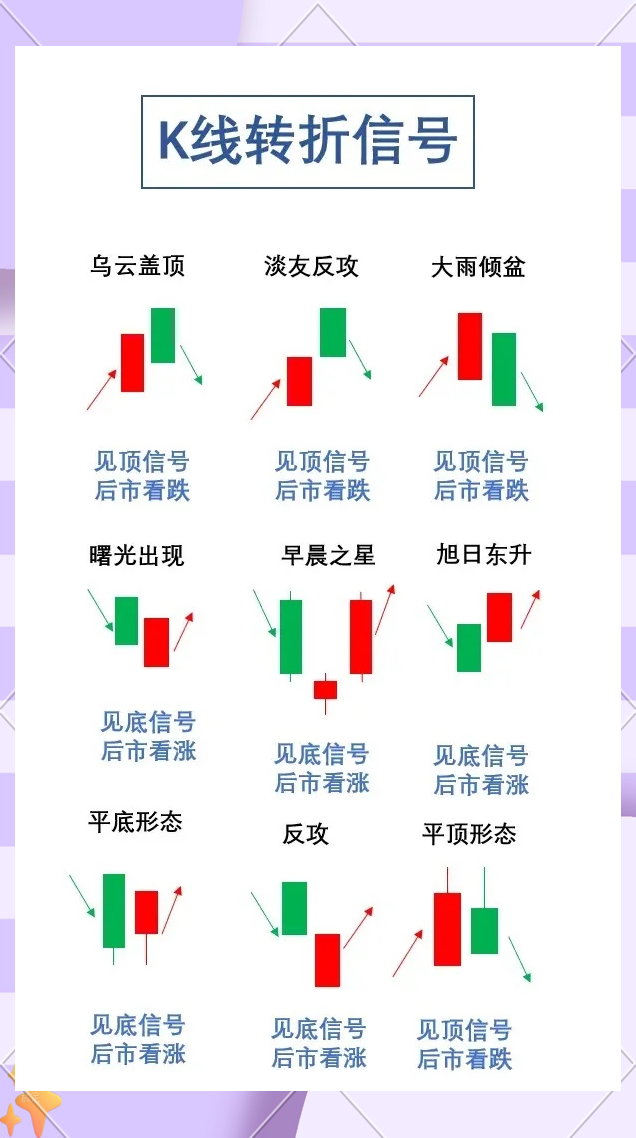 期现商进场采购 红枣期货主力本周K线收阴