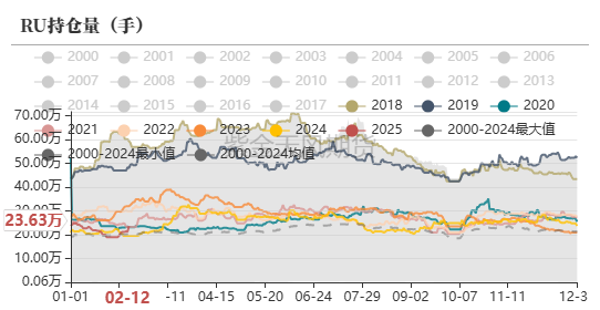 （2025年3月3日）今日天然橡胶期货最新价格行情查询