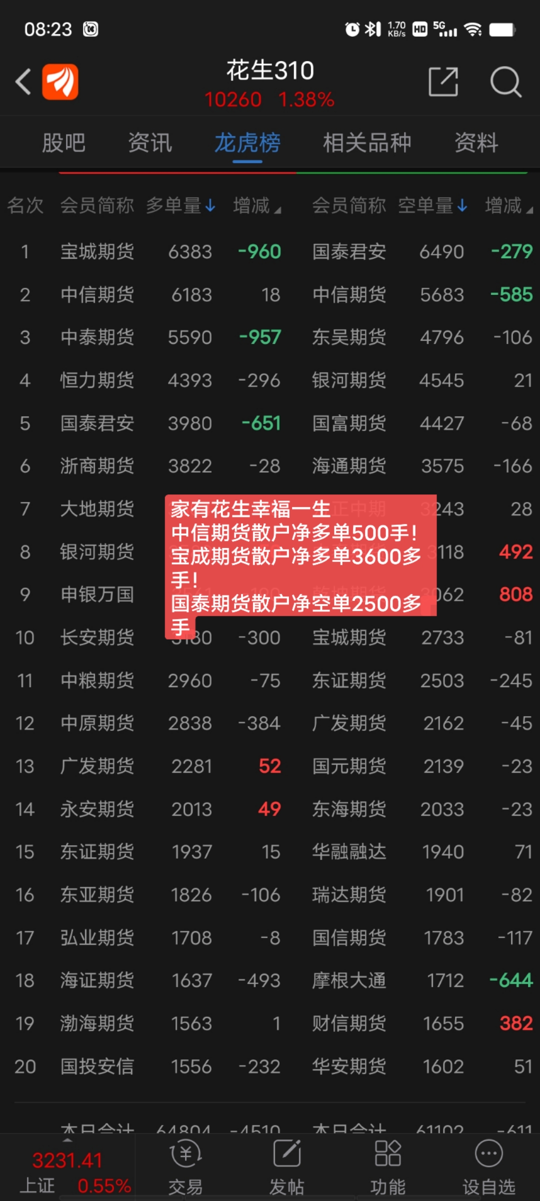 （2025年3月3日）今日花生期货最新价格查询