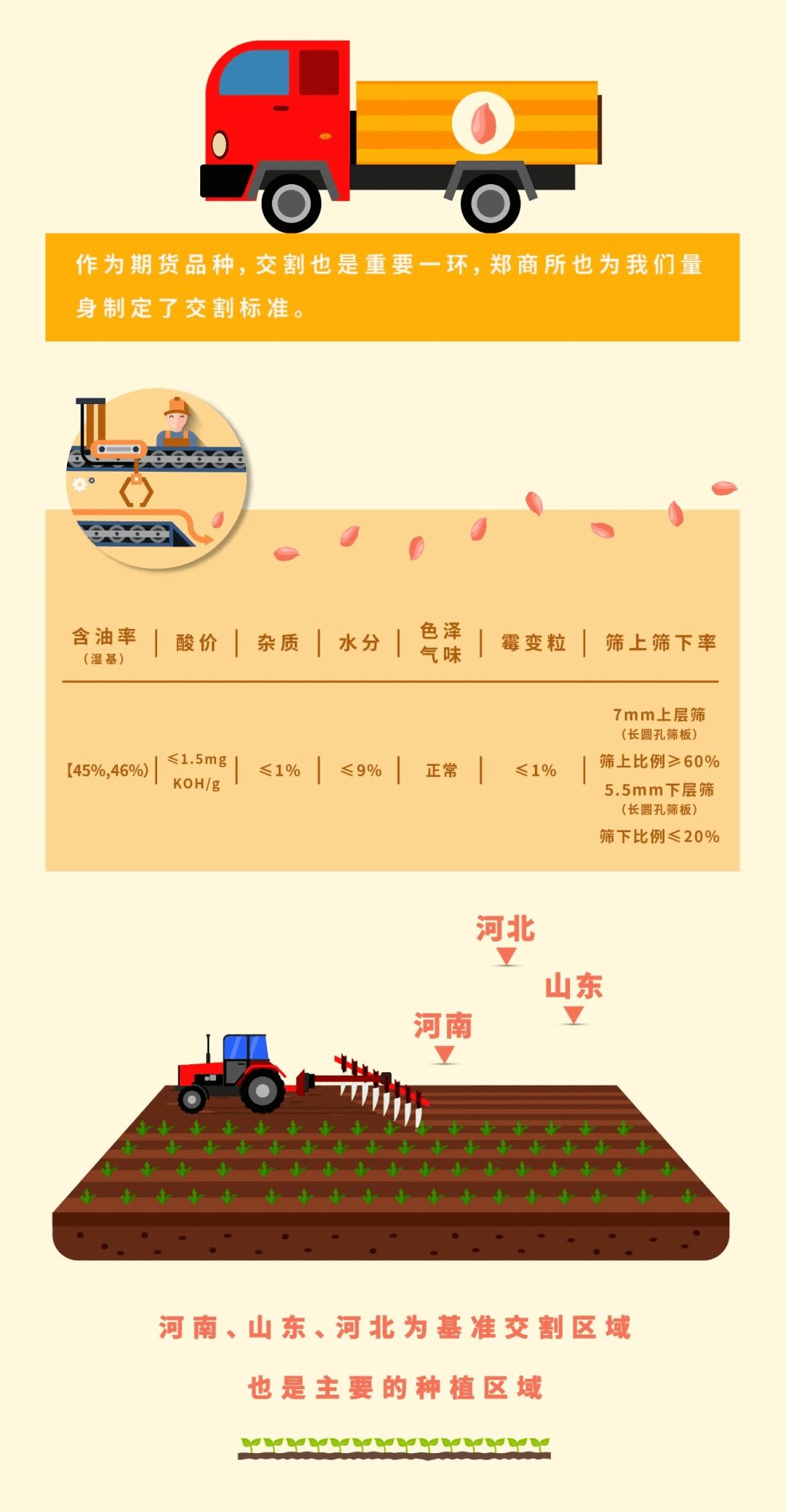 （2025年3月3日）今日花生期货最新价格查询