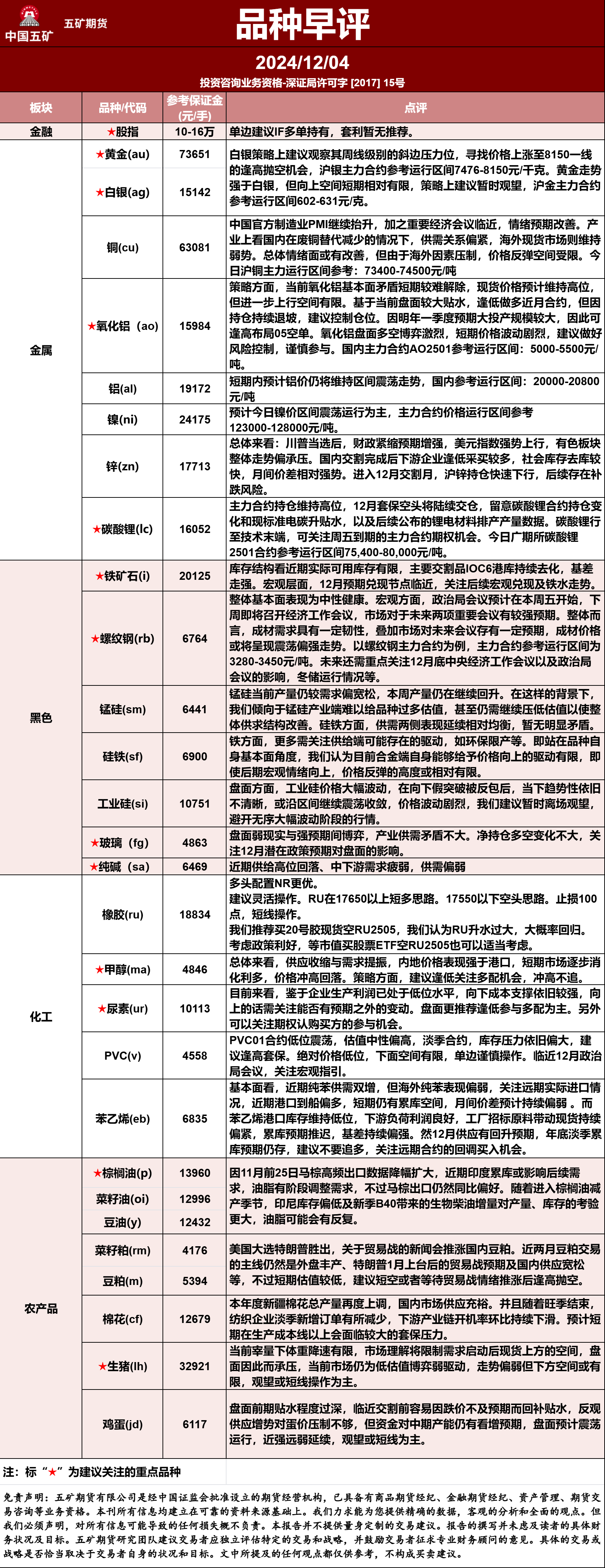 （2025年3月3日）白糖期货价格行情今日报价