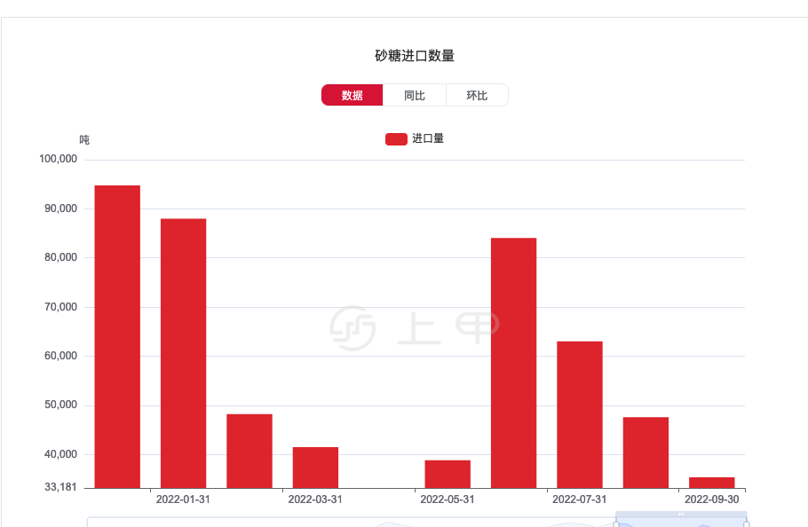 （2025年3月3日）白糖期货价格行情今日报价