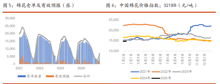 （2025年3月3日）今日棉花期货价格最新价格查询