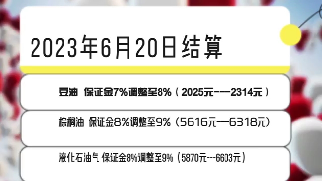 （2025年3月3日）今日液化石油气期货最新价格行情查询
