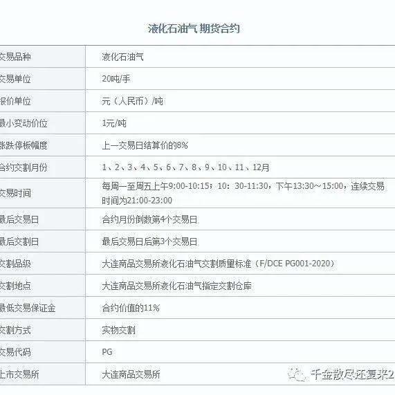 （2025年3月3日）今日液化石油气期货最新价格行情查询
