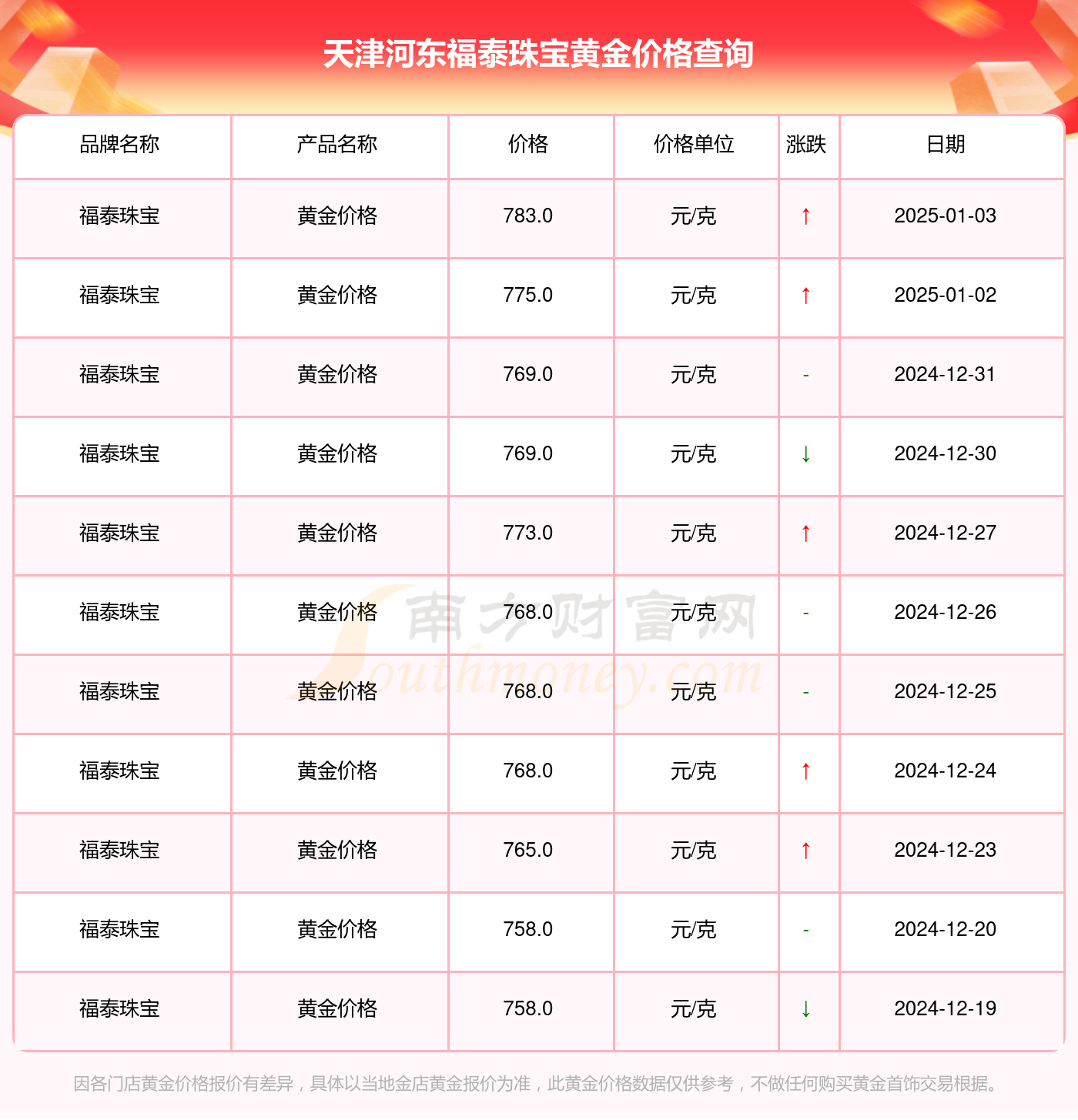 （2025年3月3日）今日焦煤期货最新价格行情查询