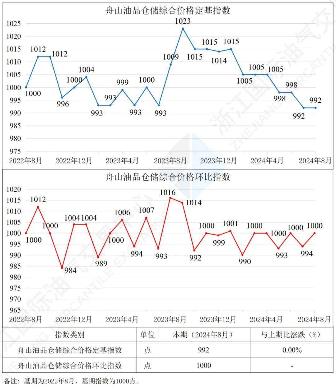 （2025年3月3日）今日低硫燃料油期货最新价格行情查询