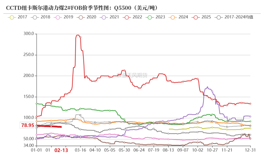 （2025年3月3日）今日动力煤期货最新价格行情