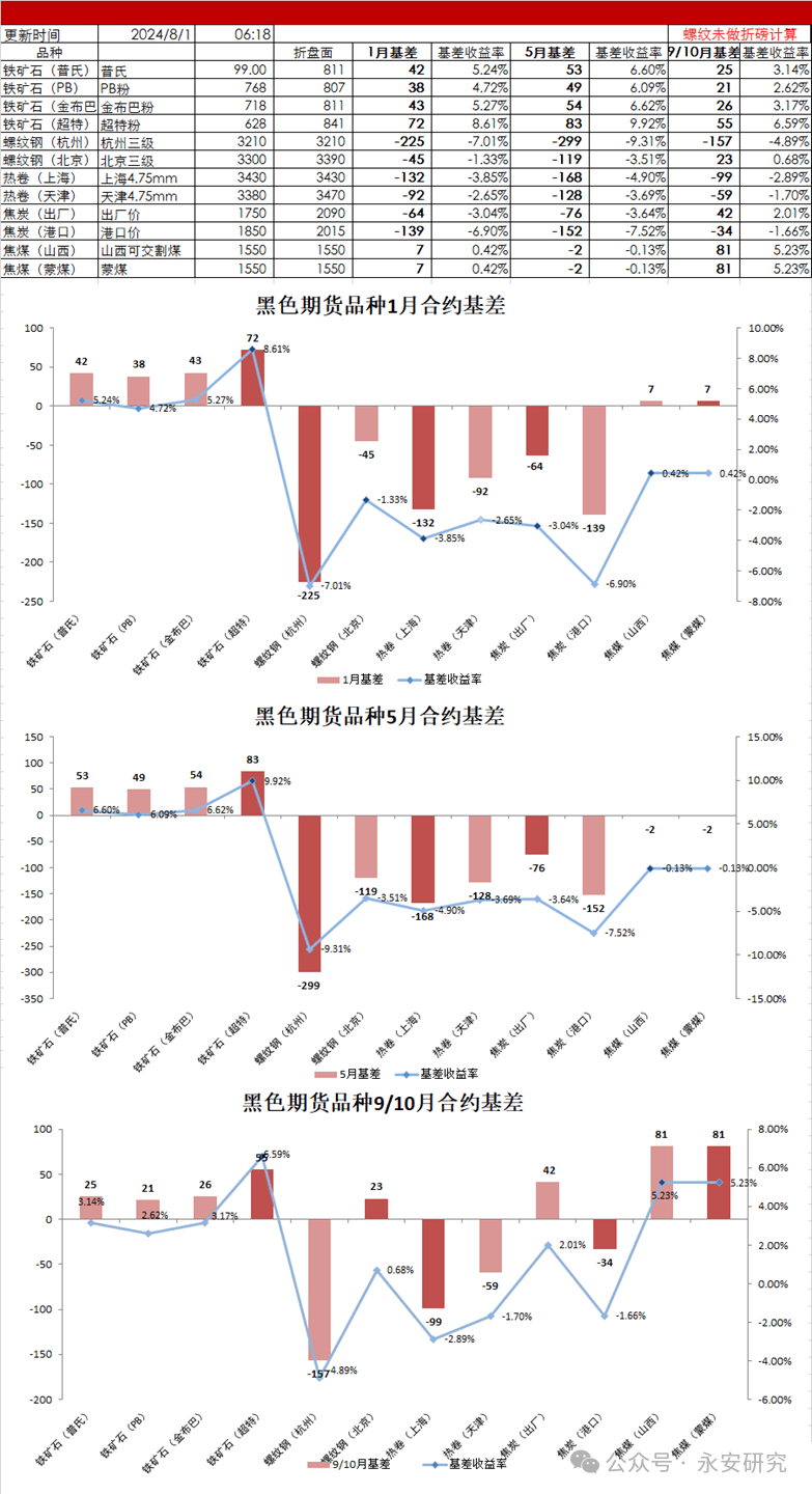 两会预期未证伪 铁矿石基本面尚可
