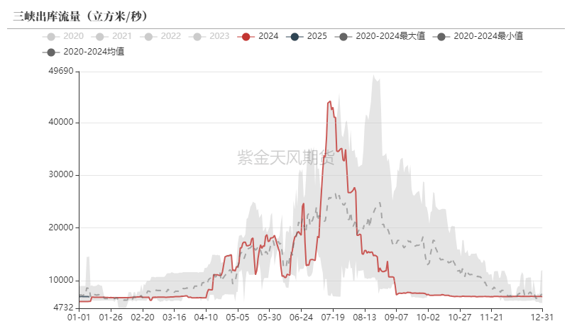 （2025年3月3日）今日动力煤期货最新价格行情