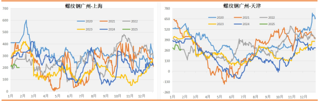 两会预期未证伪 铁矿石基本面尚可