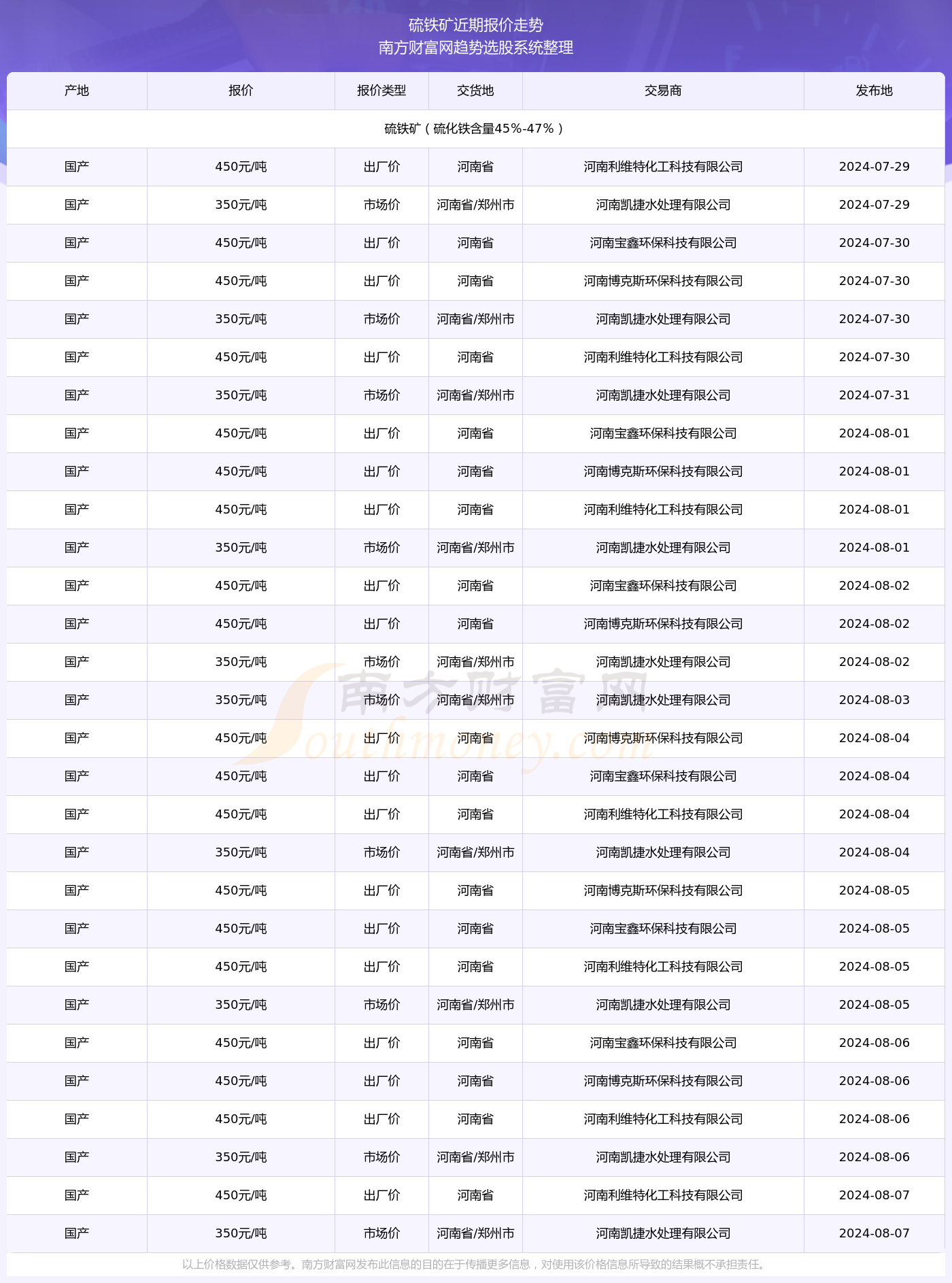 2025年3月3日铁矿石价格最新多少钱一吨今日价格表