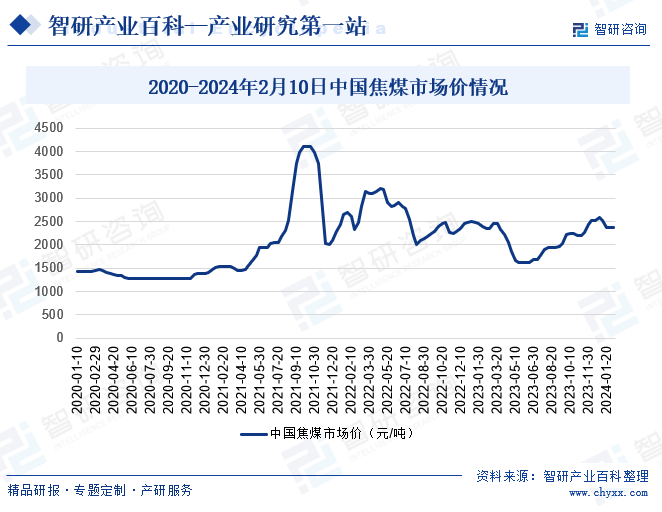 钢厂铁水产量企稳微幅增长 焦煤供应阶段性利好