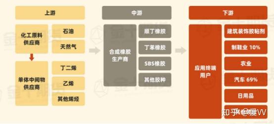 3月3日收盘橡胶期货资金流入6965.98万元