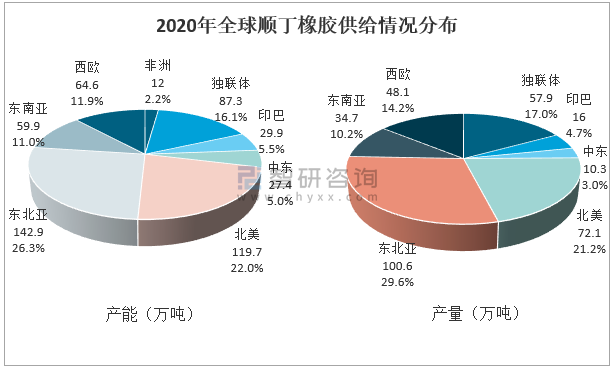 全球产区进入低产季 橡胶供应压力减弱