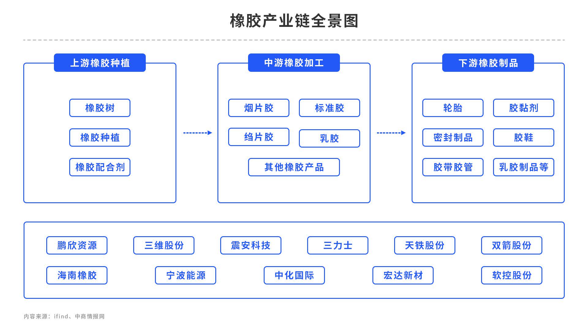 全球产区进入低产季 橡胶供应压力减弱