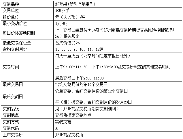 苹果期货3月3日主力小幅下跌0.46% 收报7104.0元