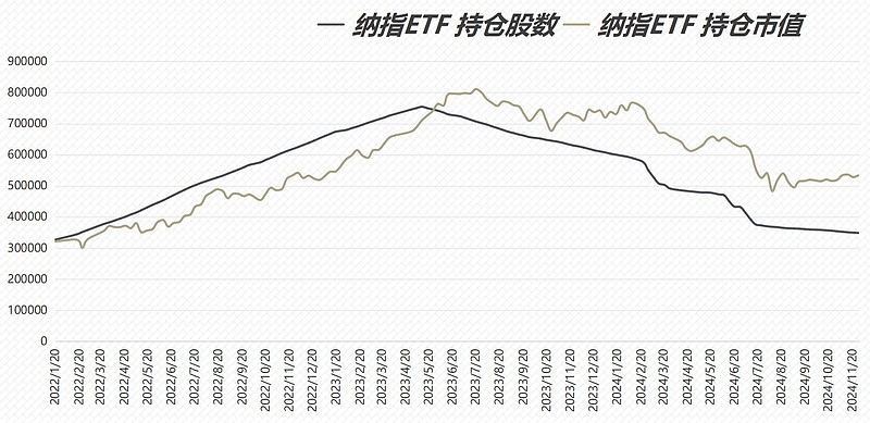 3月3日收盘铁矿石期货持仓较上日增持6767手