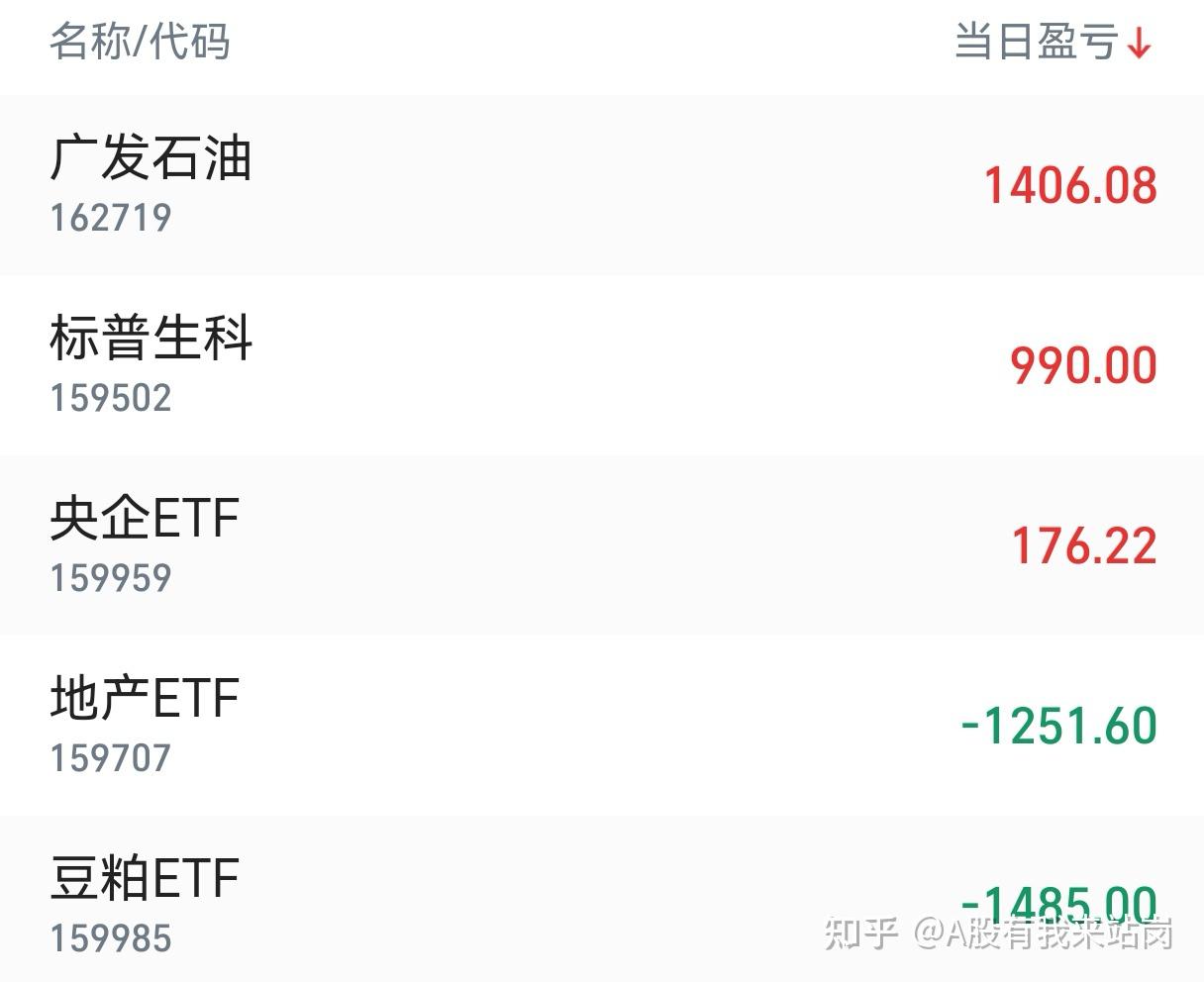 3月3日收盘铁矿石期货持仓较上日增持6767手