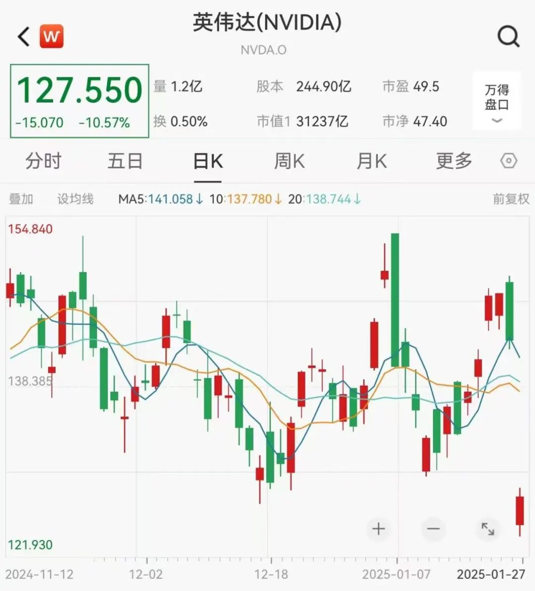 3月3日收盘集运指数（欧线）期货资金流入2.17亿点