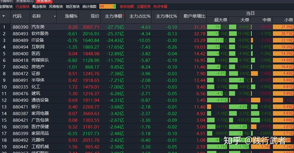 3月3日收盘原油期货持仓较上日增持513手