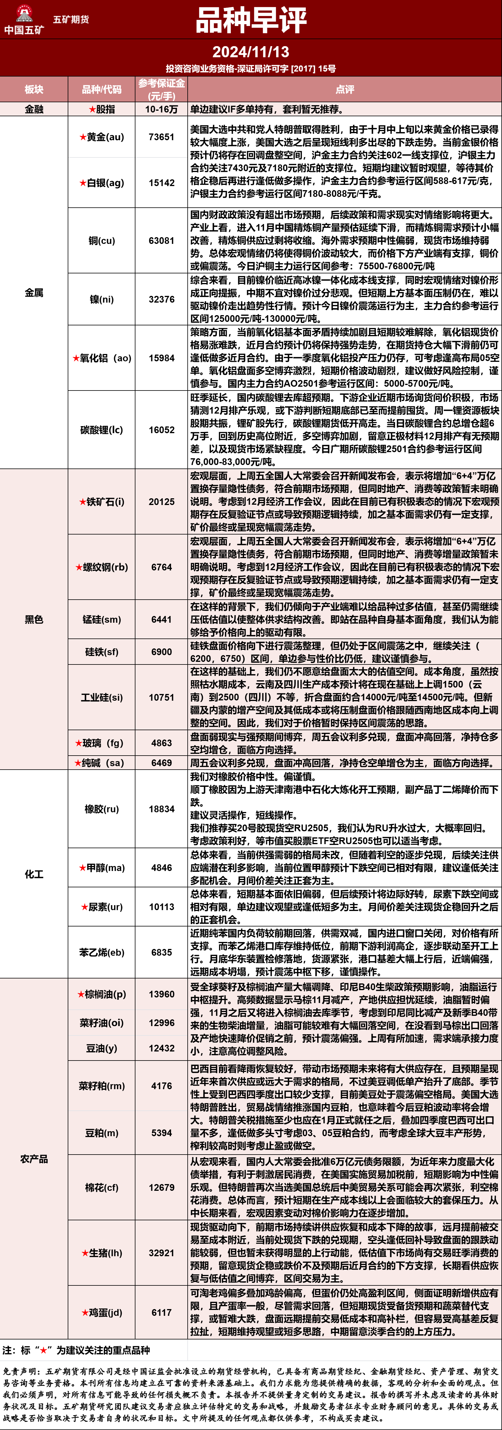 3月3日收盘低硫燃料油期货持仓较上日减持5561手