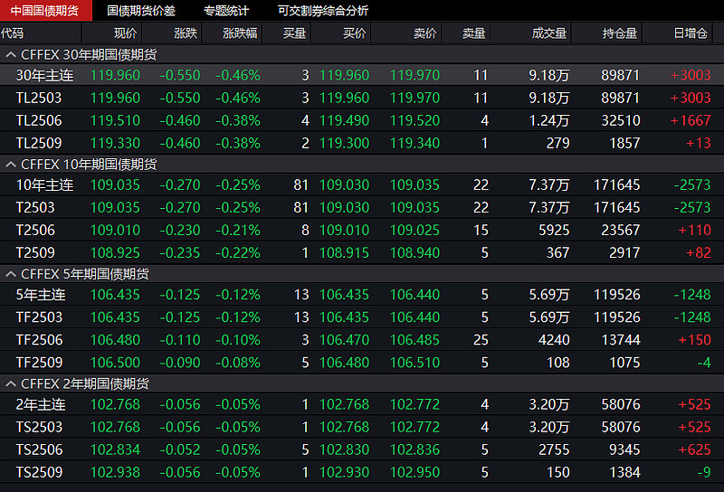 3月3日收盘焦炭期货资金流出4516.51万元
