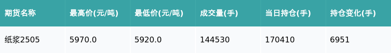 3月3日收盘焦煤期货资金流出1.01亿元