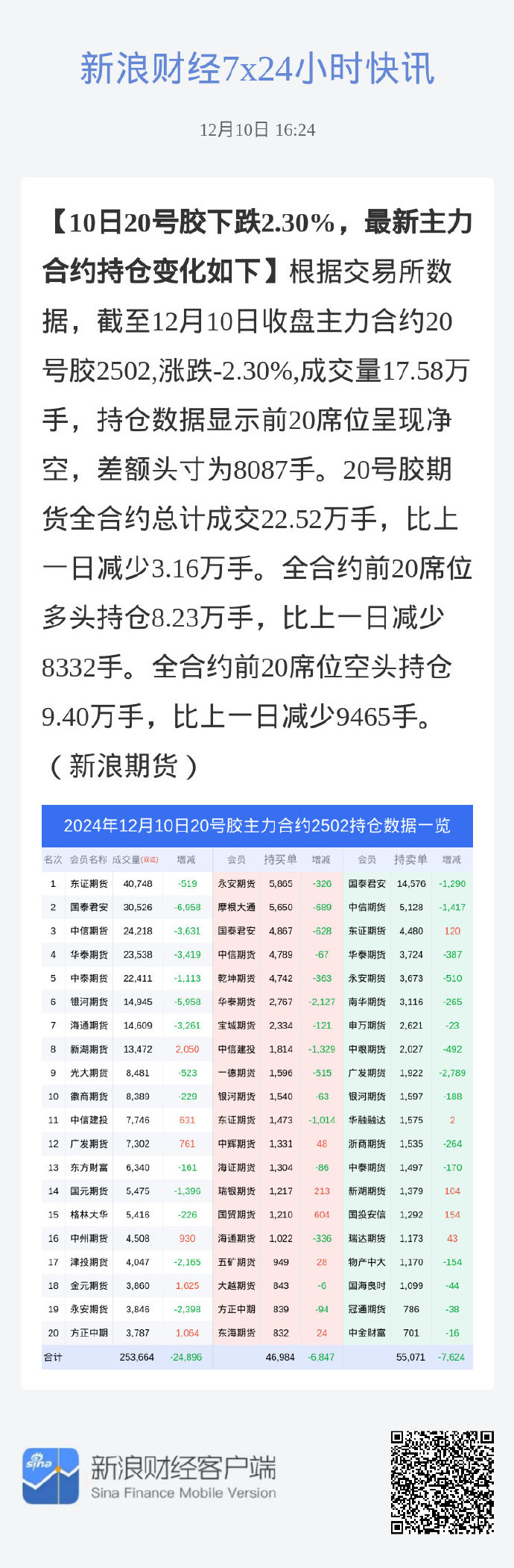 3月3日橡胶期货持仓龙虎榜分析：主力处于净空头状态