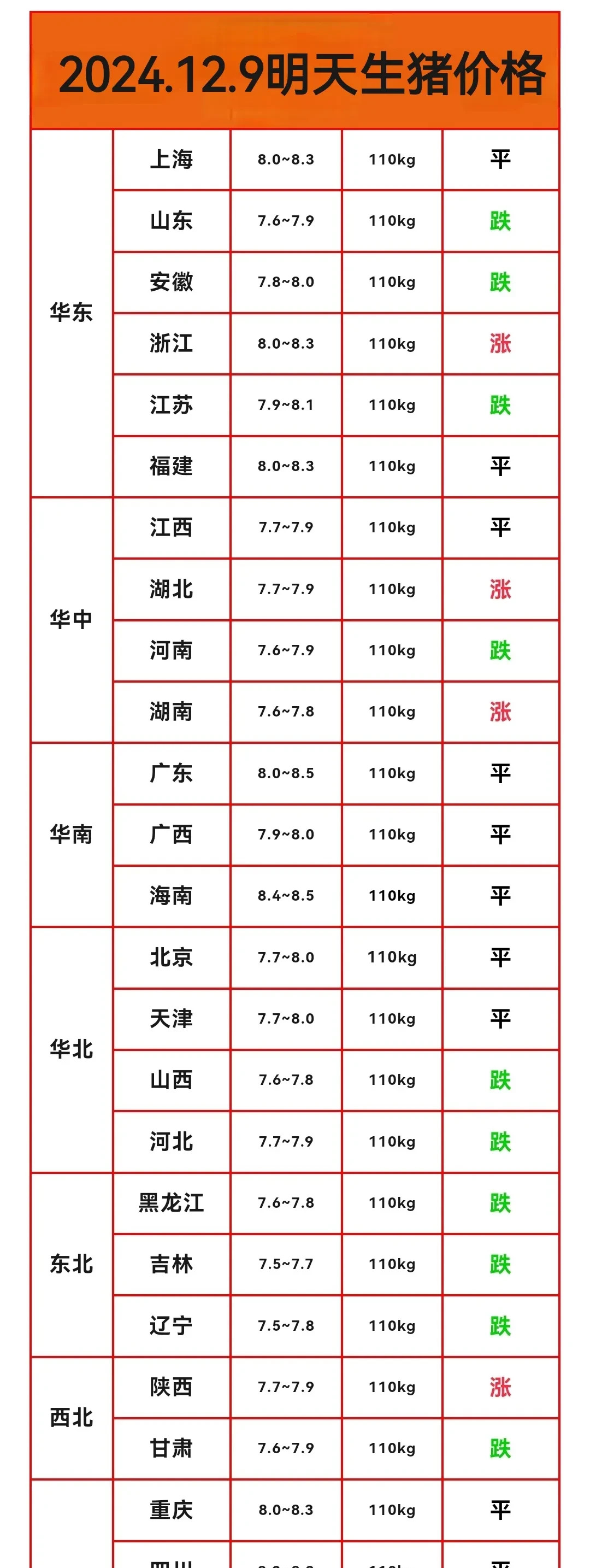 生猪：饲料原料价格上涨 生猪盘面跟随