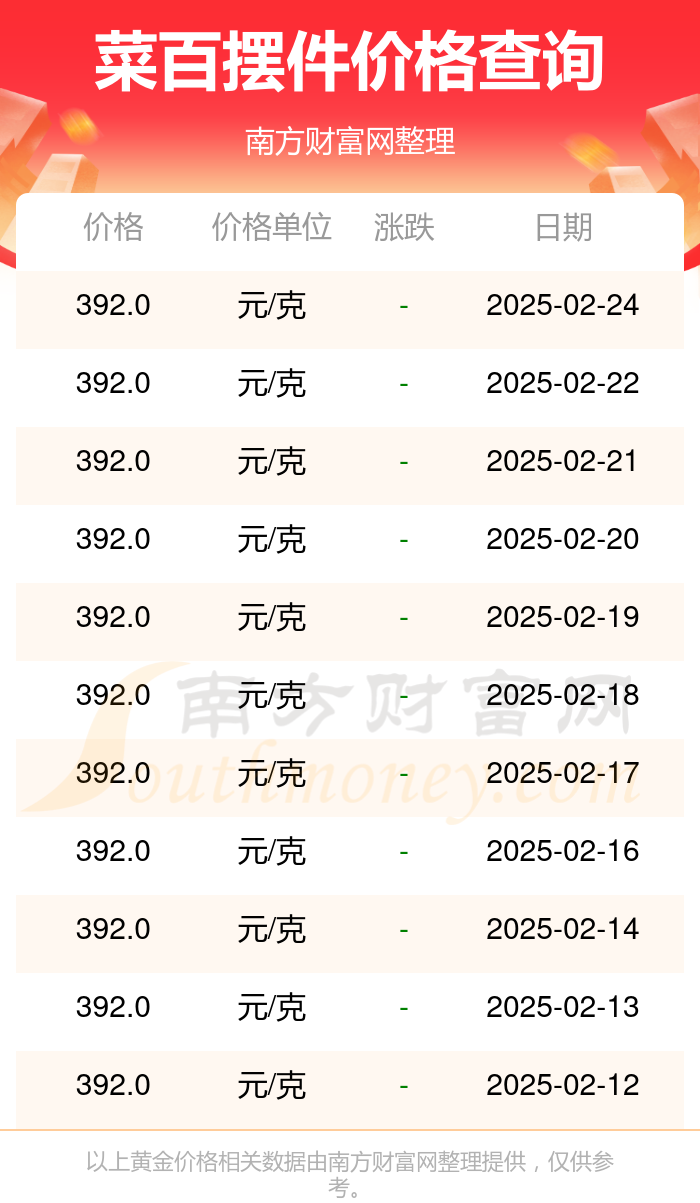 （2025年3月4日）今日液化石油气期货最新价格行情查询