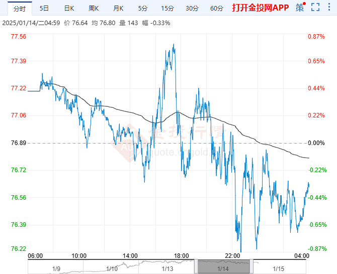 （2025年3月4日）今日燃料油期货和美原油最新价格行情查询